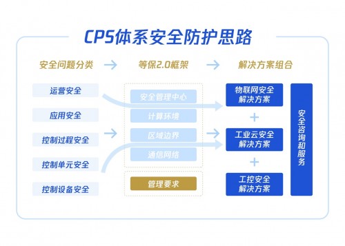 如何應對危機頻發的工業互聯網安全？騰訊安全這套體系賦能護航